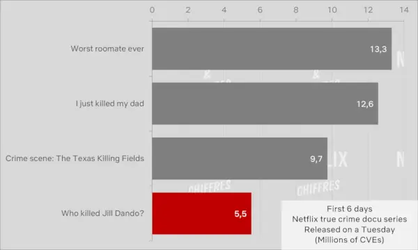 Ki ölte meg Jill Dandót Netflix eredeti dokumentumfilm