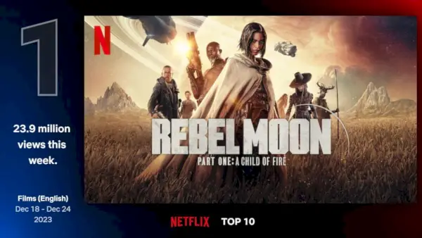 Film Zacka Snyderja 'Rebel Moon' ima težave z gledanostjo na Netflixu v 1. tednu