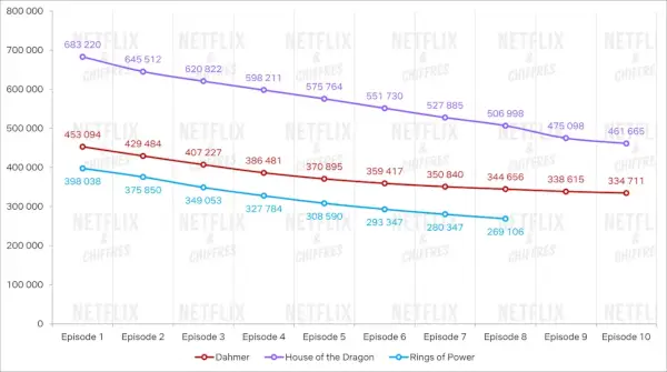 Datos de Tvtime para Dahmer House Of The Dragon Rings Of Power