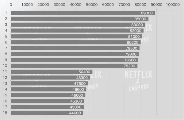 Completamenti del tempo televisivo per il lavoro interno