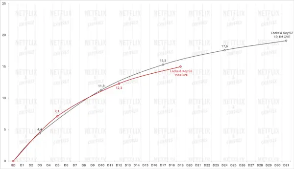 Locke And Key Temporada final vs Temporada 2 Netflix