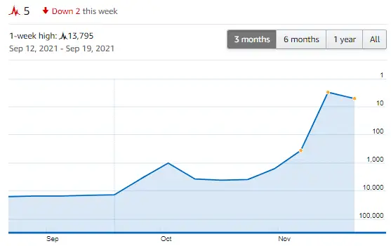 Imdb Moviemeter Data for Arcane