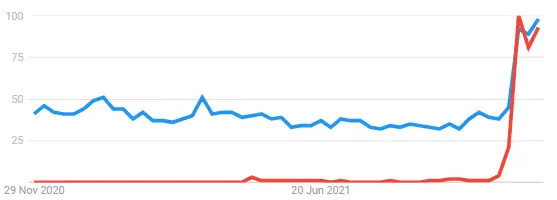 Arcane League Of Legends Google Trends