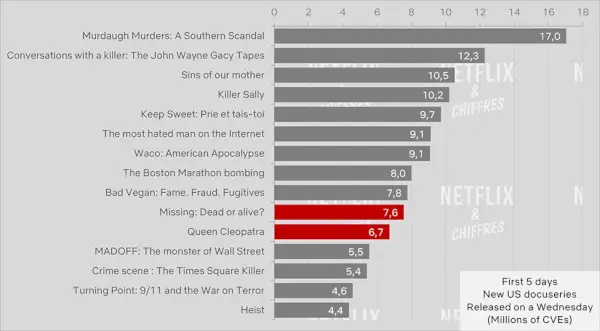 Queen Cleopatra Missing Dead Or Alive Cve Viewership.webp