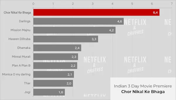 Chor Nikal Ke Bhaga Netflix オリジナル Indian.webp