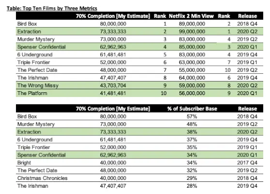 Billede 2 Netflix Top Ti-tabeller