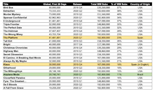 Bild 4 Top 25-Liste