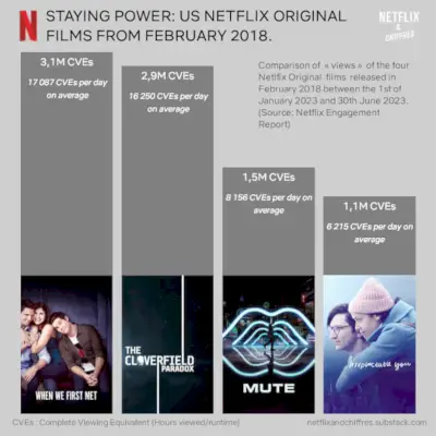 Uzturiet spēkus Netflix oriģinālās filmas