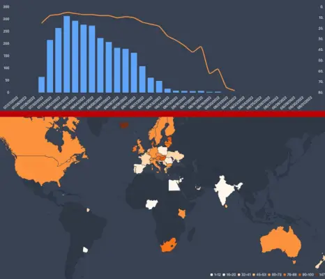 Datos de Flixpatrol para Netflix.webp desacoplado