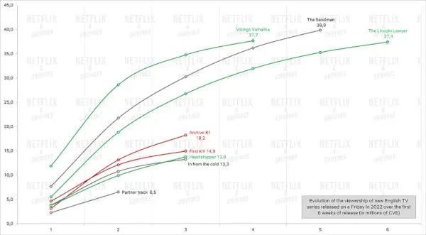 Композиція партнера проти адвоката Лінкольна з її топ-10 Netflix