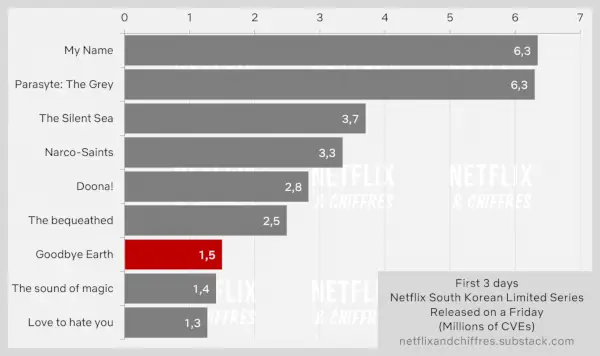 Adéu a la setmana d'espectadors de la Terra 1