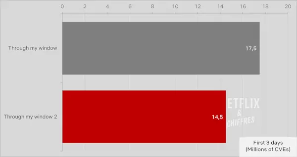 내 창 2 Cve Viewership.webp를 통해