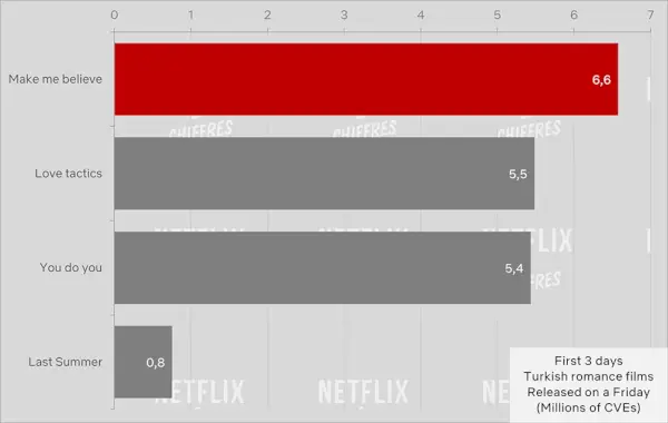 Contele Vs alte filme internaționale