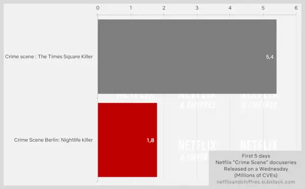 Visualização da cena do crime em Berlim nos primeiros 5 dias