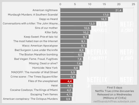 Fichiers de l’audience inexpliquée des documents Netflix