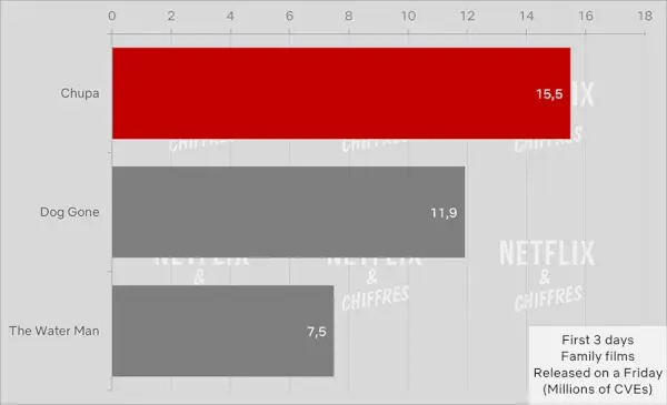 Chupa Cve Viewership.webp