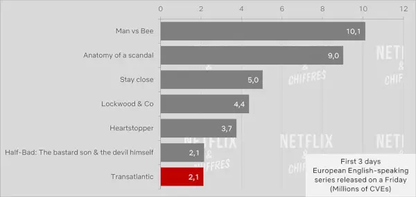 Transatlantische Netflix Cve-Zuschauerwoche 1.webp