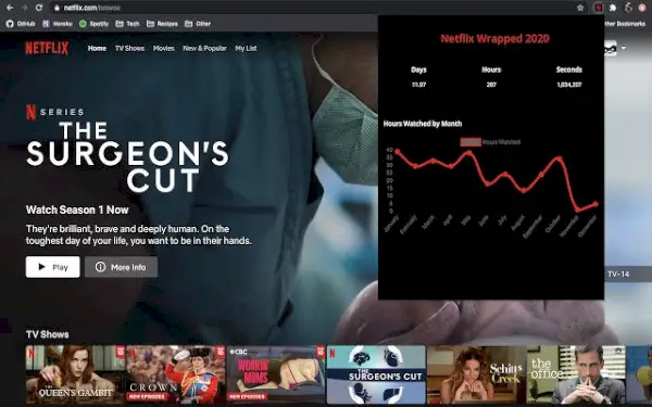 Extension Chrome enveloppée par Netflix.webp