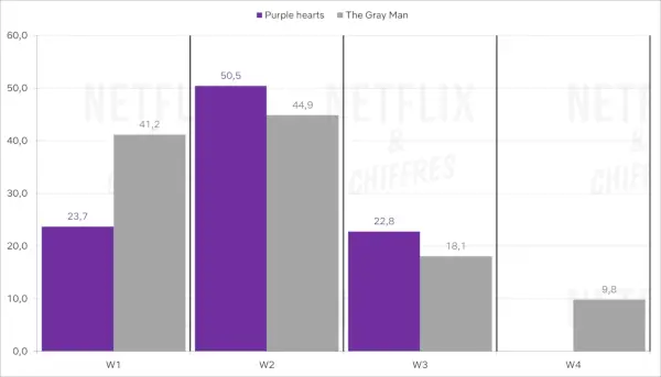 Graphique 1 Coeurs Violets 1