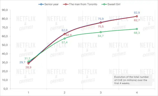 Grafico Turni di 3 giorni a confronto 1