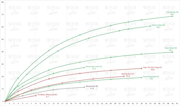 Money Shot The Pornhub Story Перегляд Netflix.webp