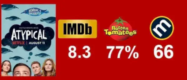 Pontuações de revisão atípicas da primeira temporada