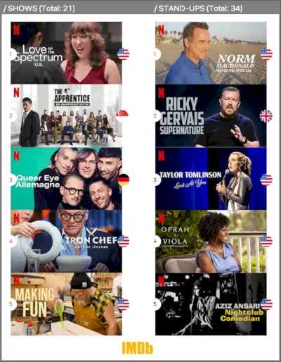 I reality show più votati nel 2022