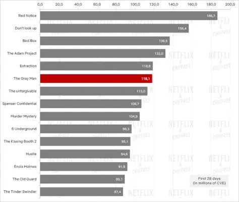 Cve The Gray Man Netflix