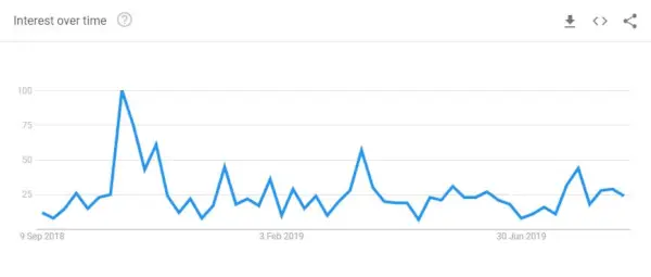 Patriot Act Interest Přesčas