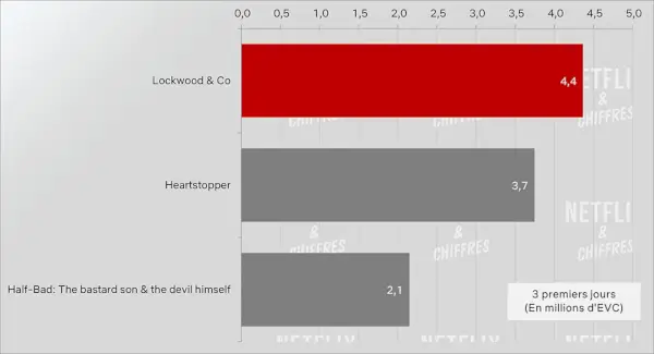 Lockwood and Co Vs alte seriale britanice