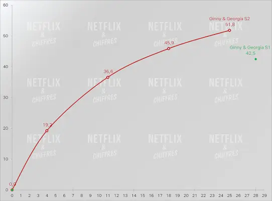 Ginny And Georgia Sæson 2 Netflix Cve-seertal