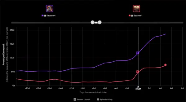 Pieprasīt Obi Wan vs Stranger Things E1654271123391