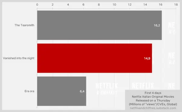 Зникли в ночі Тиждень перегляду Netflix 1