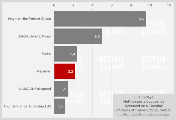 Receiver vs Other Sports Dokumentarna serija