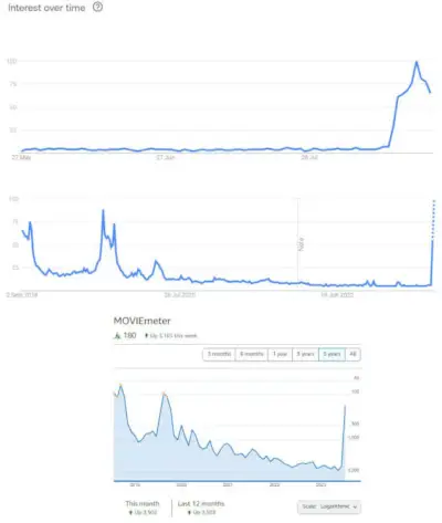 Extern popularitet för Netflix Ballers