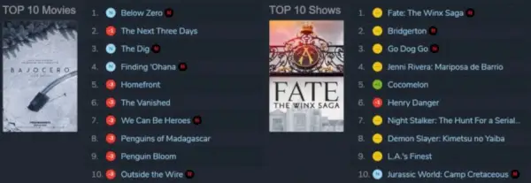 Fate The Winx Saga Season 2 Vše, co zatím víme Top Ten 30. ledna