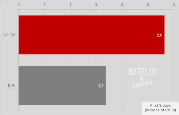 Dp Staffel 2 vs. Staffel 1