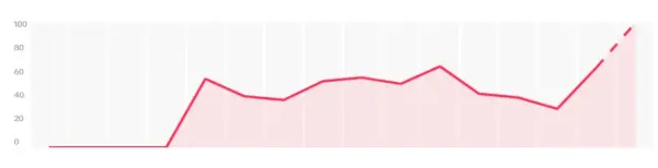 Lamujerdelacasadeenfrente Zainteresowania Tiktok.webp