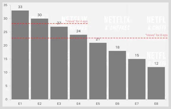 Timpul de vizionare a episodului Briderton