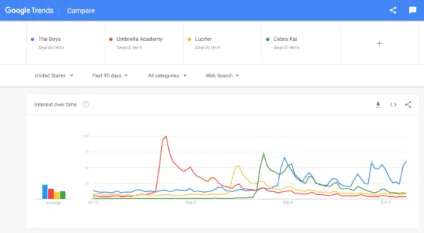 Imaginea 2 G Trends