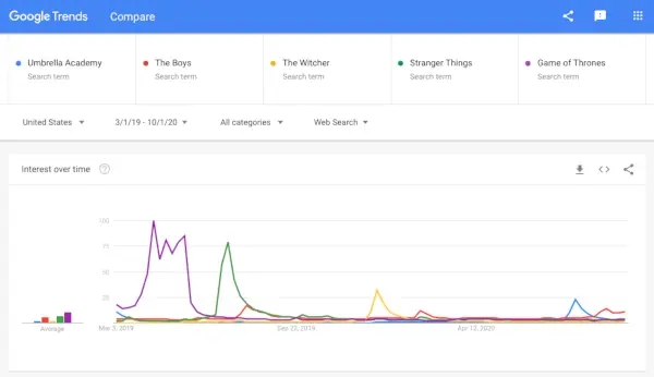 Bild 7 G-Trends aller Zeiten