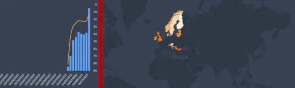 Ginny i Georgia ponownie w pierwszej dziesiątce Flixpatrol