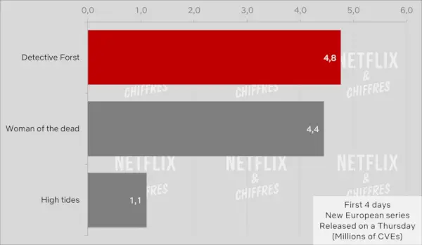 Detective Forst versus andere Europese shows