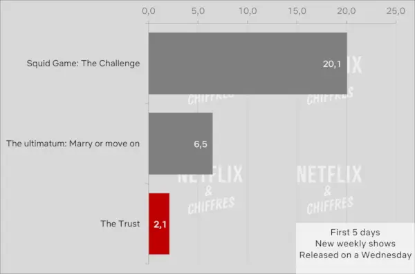 De Trust versus Other Reality-serie