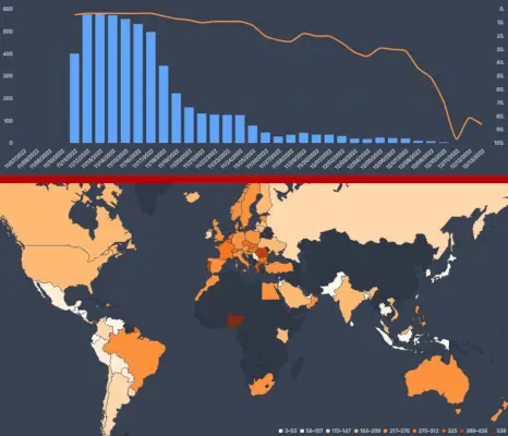 Flixpatrol Data Map Graph для Warrior Nun Season 2.webp