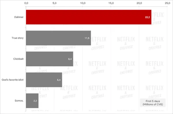 „Dahmer vs Other“ ribotos serijos „Netflix“.