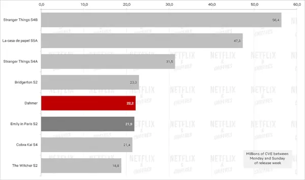 Dahmer vs Other が 2022 年にデビュー