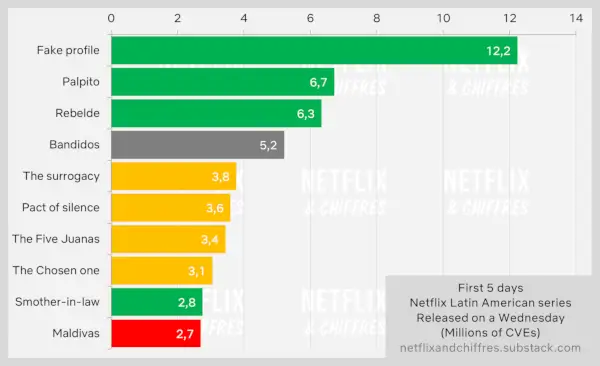 Тиждень перегляду Bandidos Netflix 1