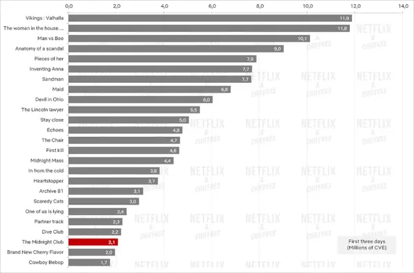 다머 Netflix 2022년 최고의 시리즈