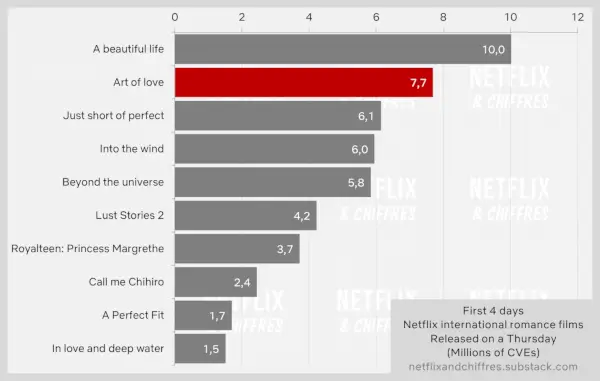 Мистецтво кохання. Глядачі Netflix за перший тиждень